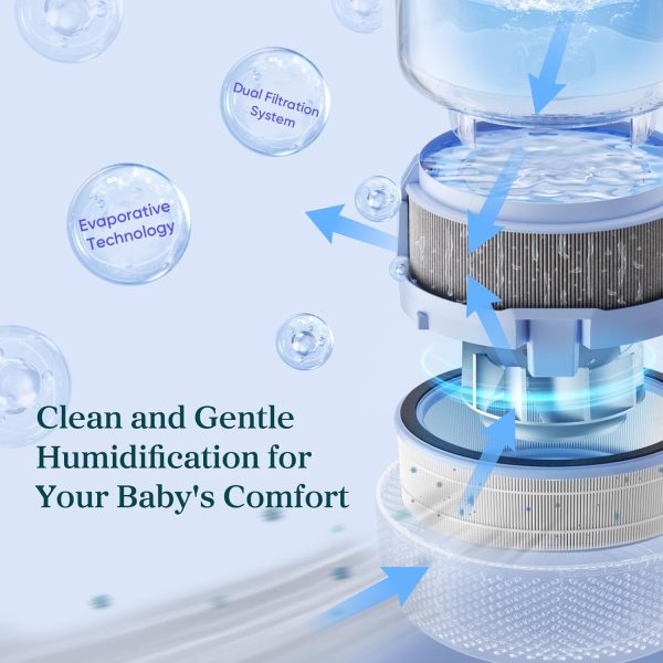 LEVOIT Classic 160 Top-Fill Ultrasonic Cool Mist Humidifier, Super Easy to Fill and Clean, Quiet Operation for Bedroom Home Baby & Plants, Auto Shut-off for Safety, 360° Rotating Nozzle, 2.5L, Black - Image 10